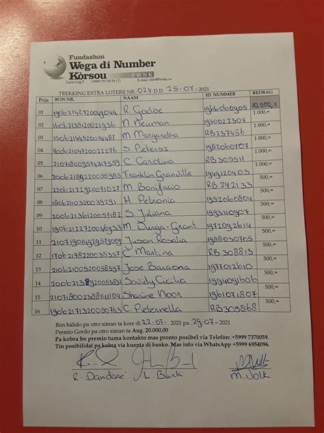 resultado wega di number korsou lucky seven|Lucky Seven Lottery Results.